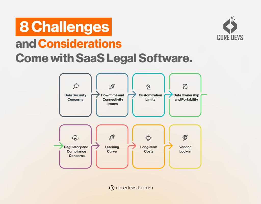 Legal and Technical Considerations - contextual illustration