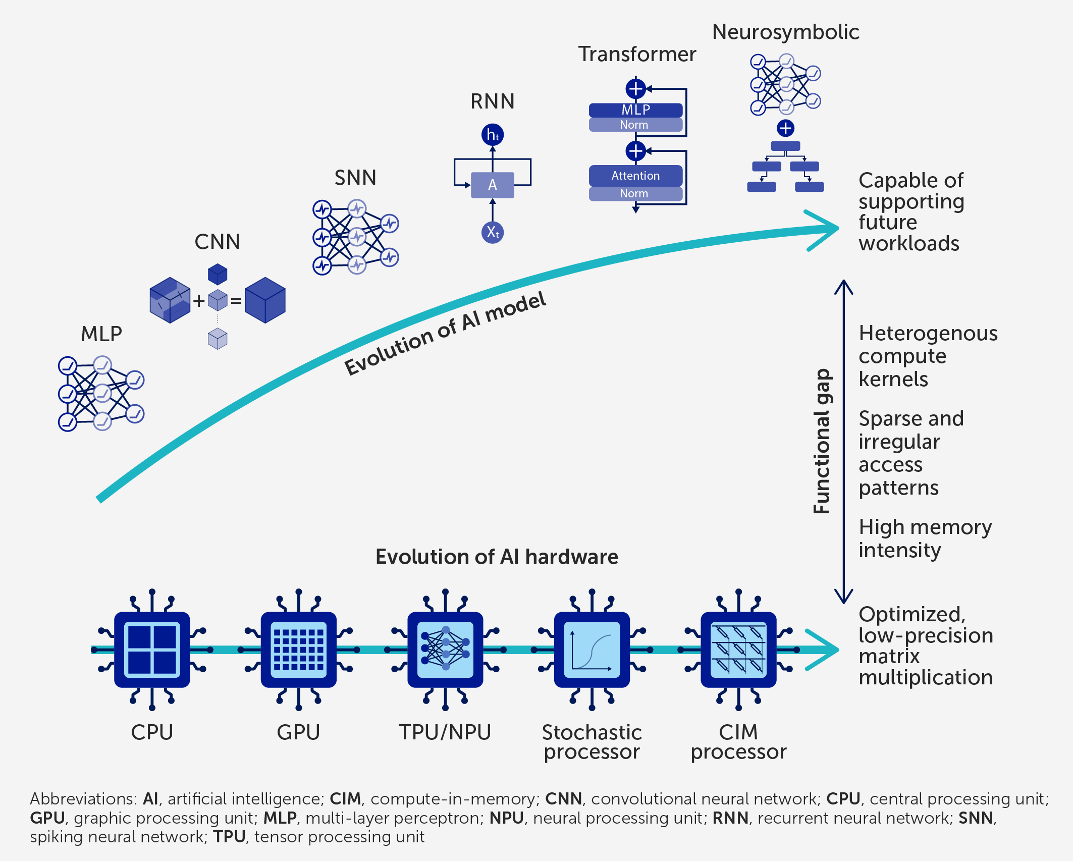 Future Trends in Memory-Driven AI - contextual illustration