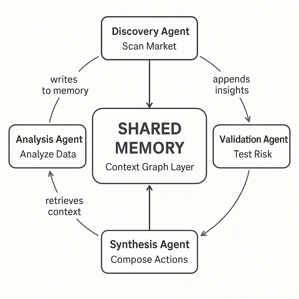 Conclusion - visual representation