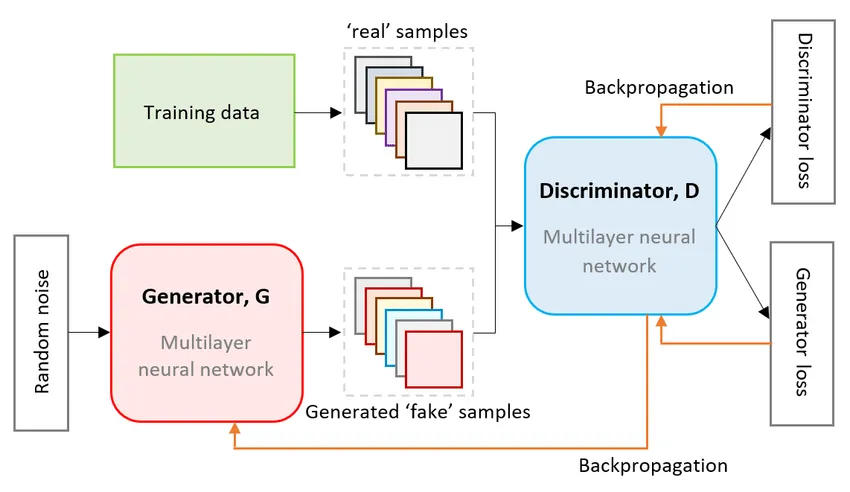 TL; DR - visual representation