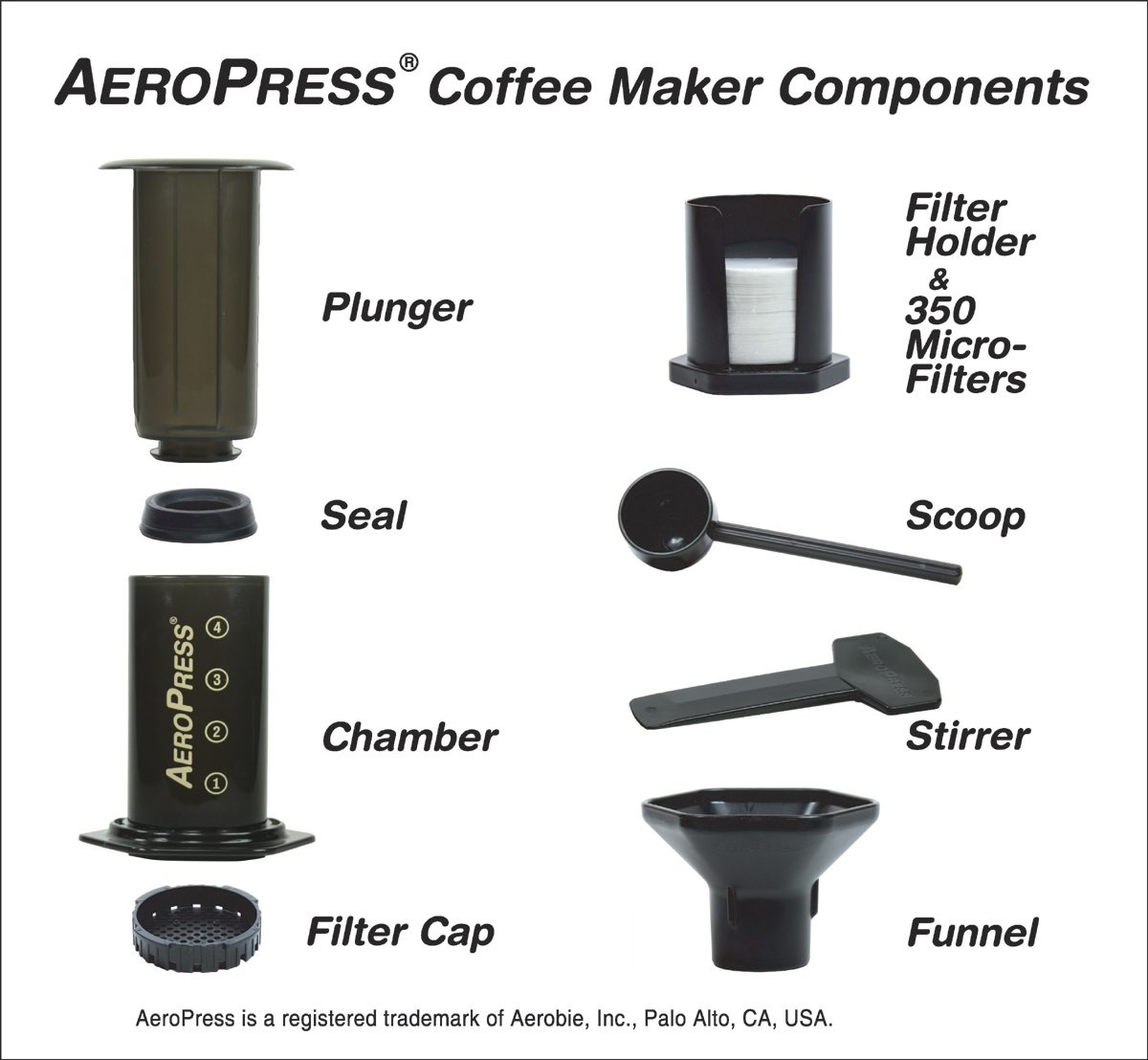 The Invention and Evolution of Aero Press - visual representation