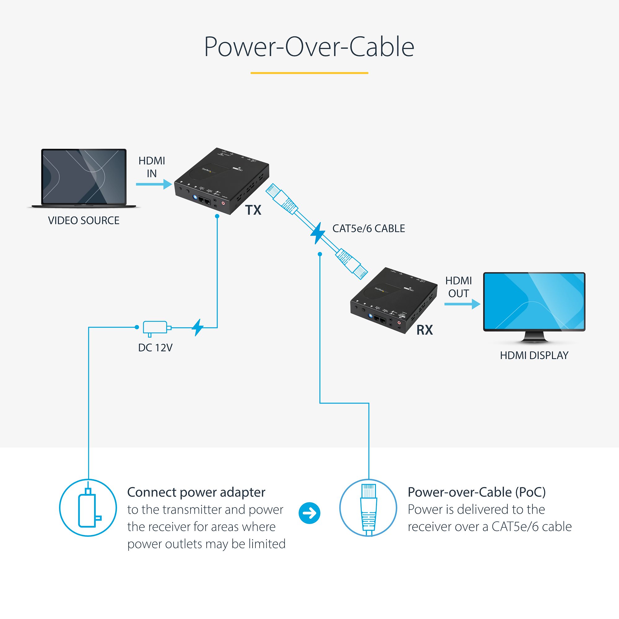 Understanding HDMI Signal Challenges - visual representation