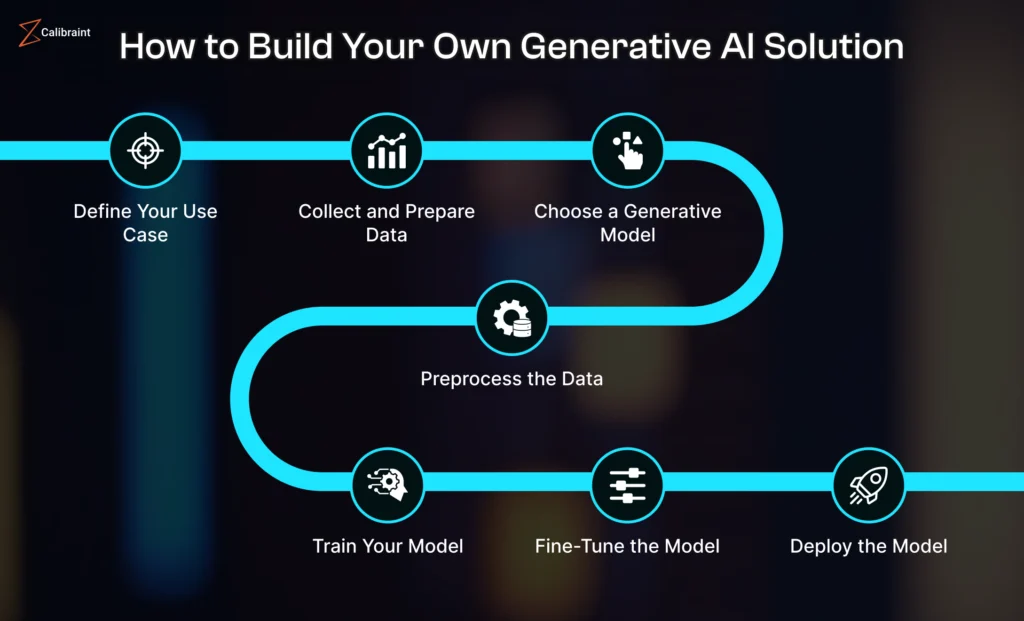 Building a Foundation Model: Step-by-Step Guide - visual representation