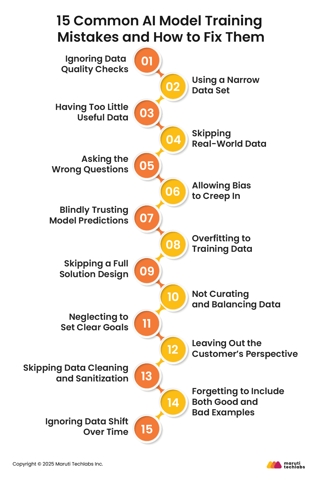 Common Pitfalls and Solutions - contextual illustration