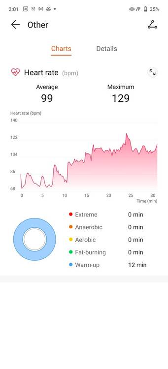 Why Choose a Budget Fitness Tracker? - visual representation