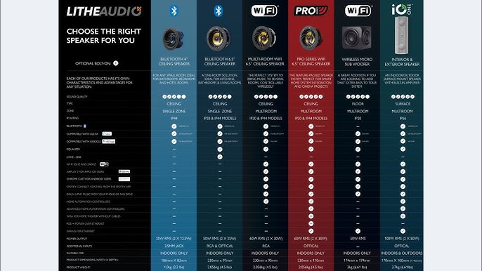 Comparing In-Ceiling Speakers - contextual illustration