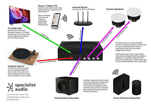 Understanding In-Ceiling Speakers - contextual illustration