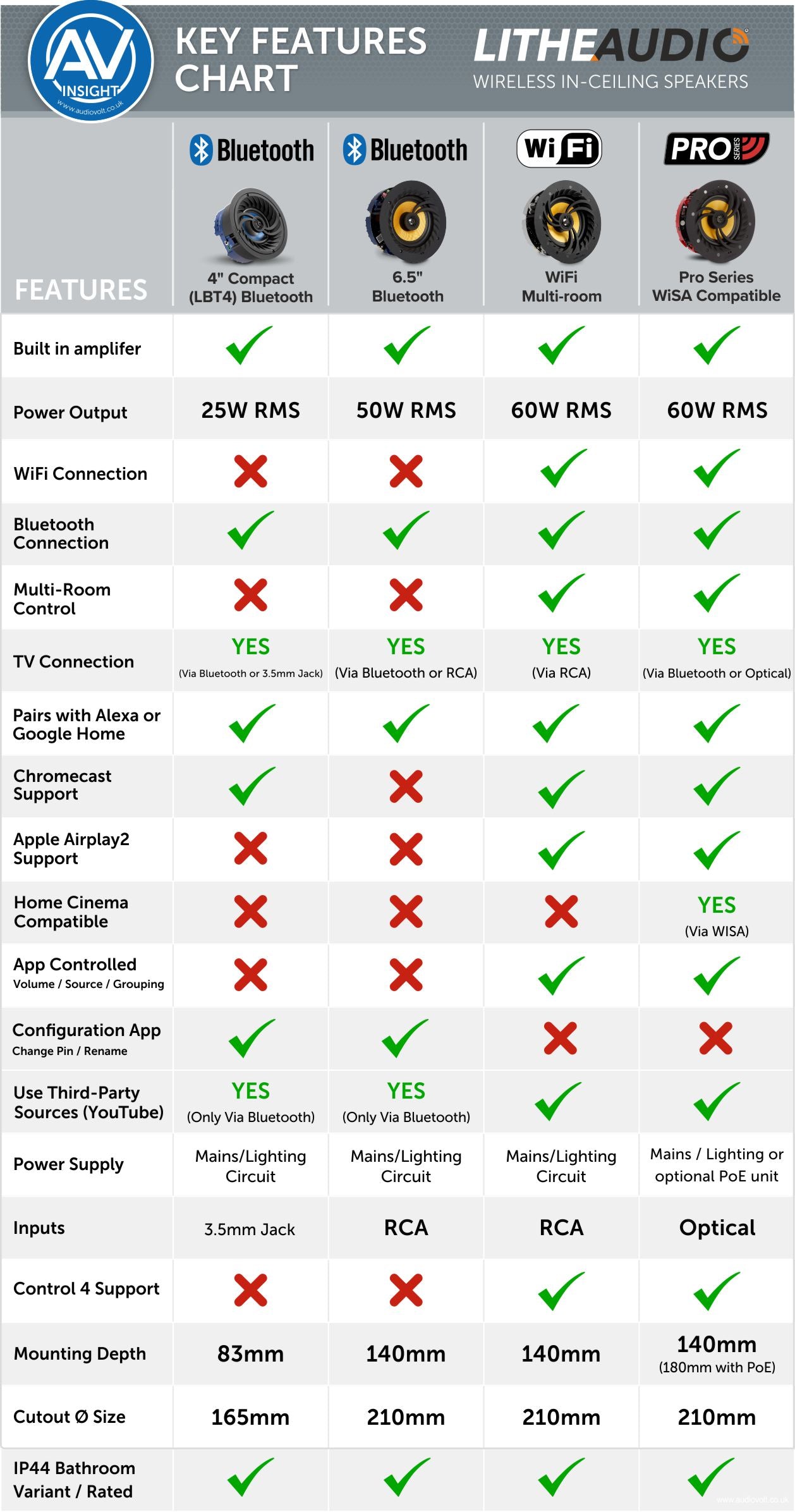 Choosing the Right In-Ceiling Speakers - contextual illustration