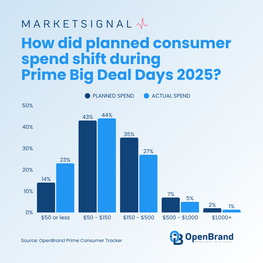Why Prime Day? - contextual illustration