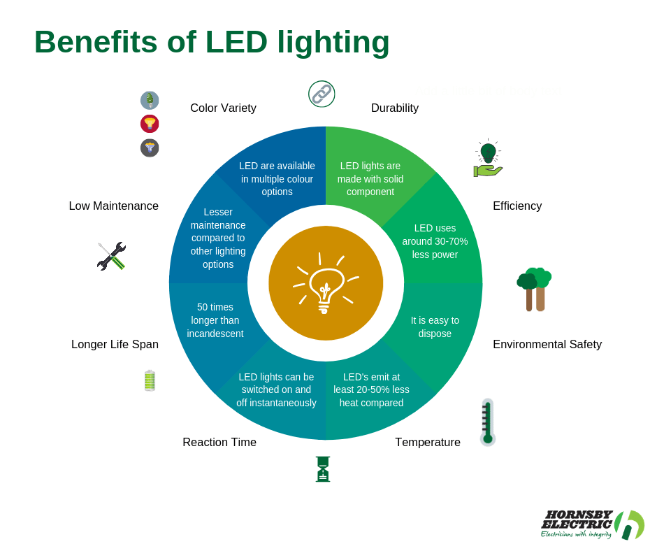 Energy Efficiency and Environmental Impact - contextual illustration