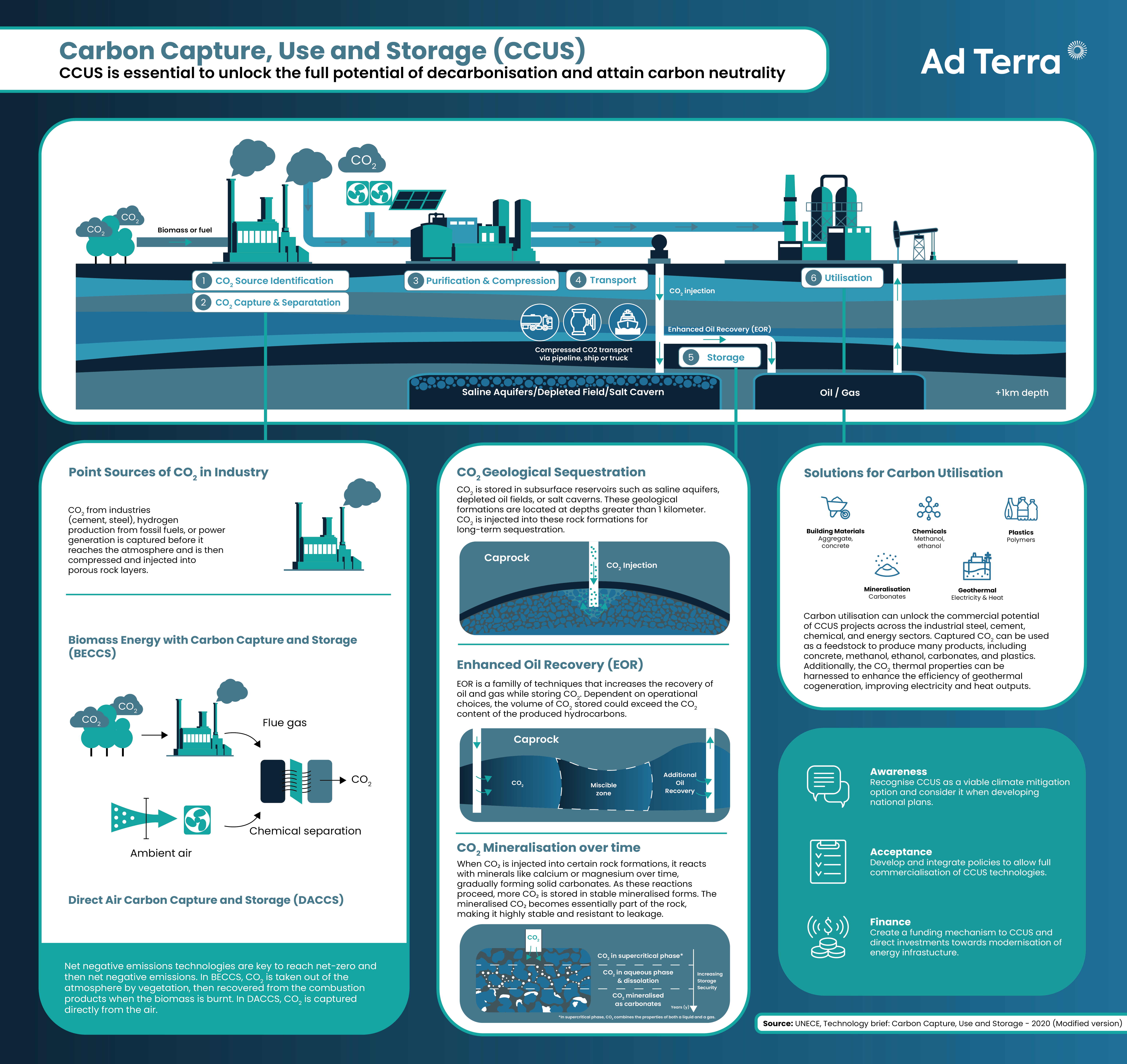 The Sovereign Intelligence Problem That Shaped Terra's Mission - visual representation
