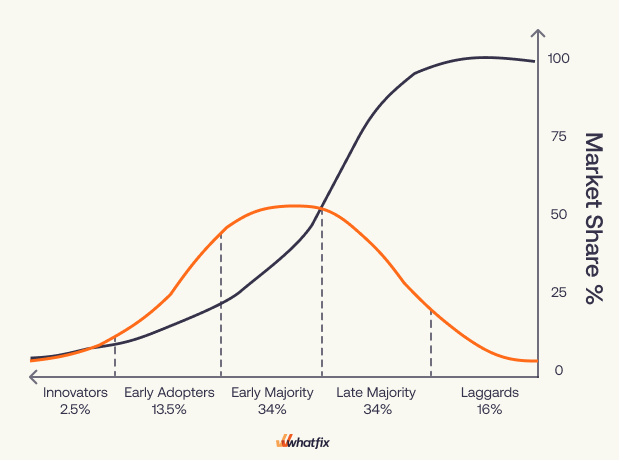 How Age Verification Took Over the Internet - visual representation