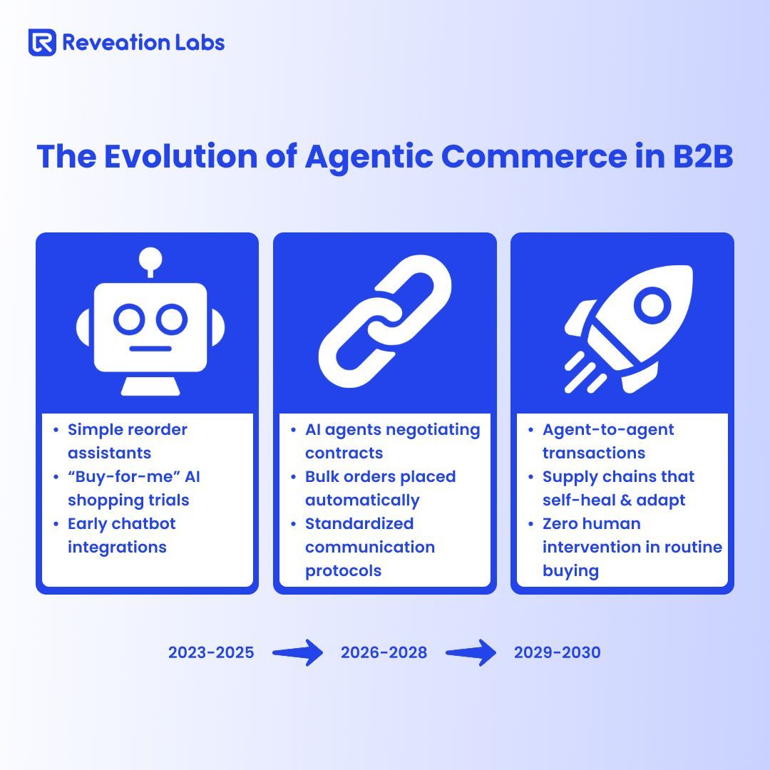 Data Governance and AI Safety: How to Avoid Agentic AI Disasters - visual representation