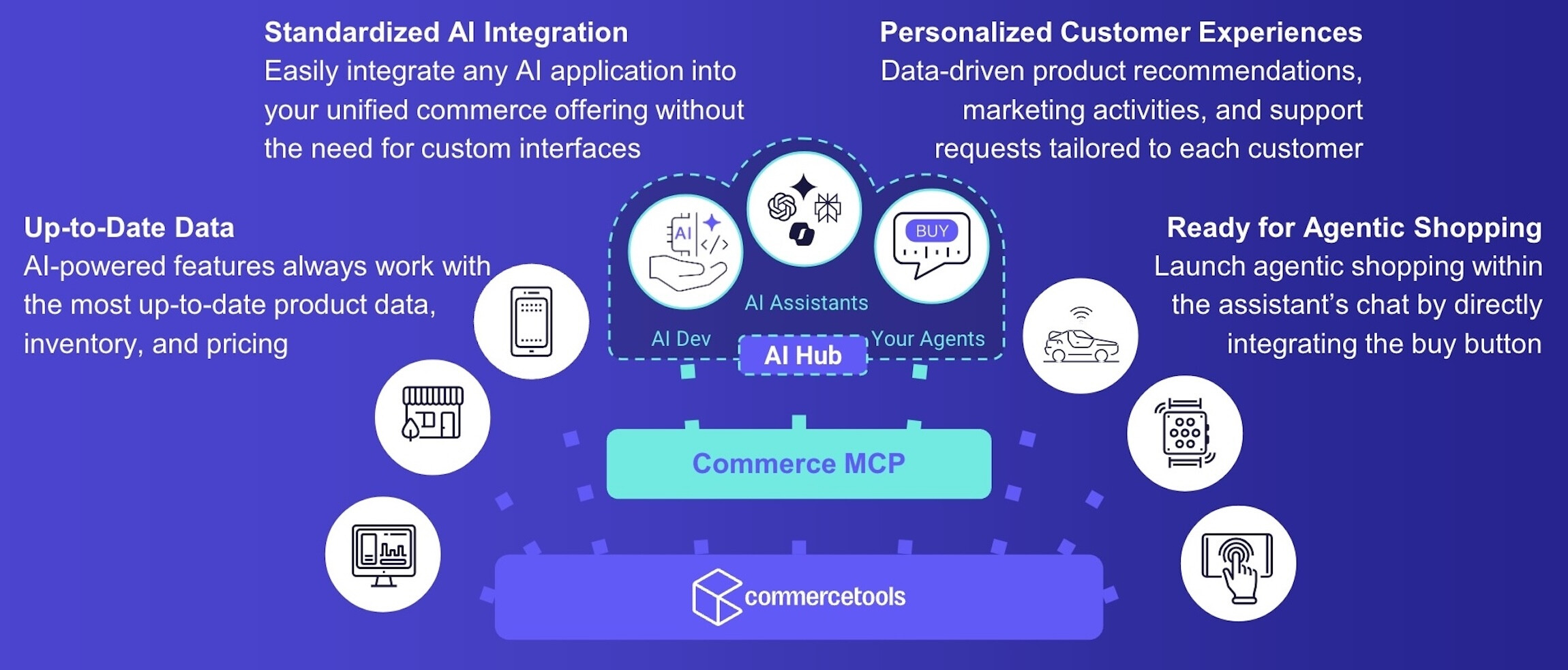 TL; DR - visual representation