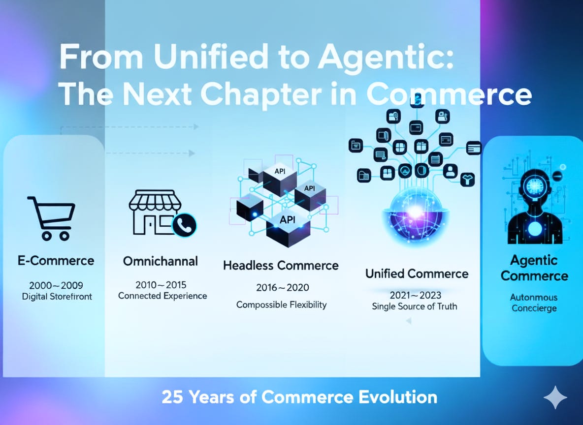 Inventory Management at the Speed of AI: Real-Time Visibility and Intelligent Routing - visual representation