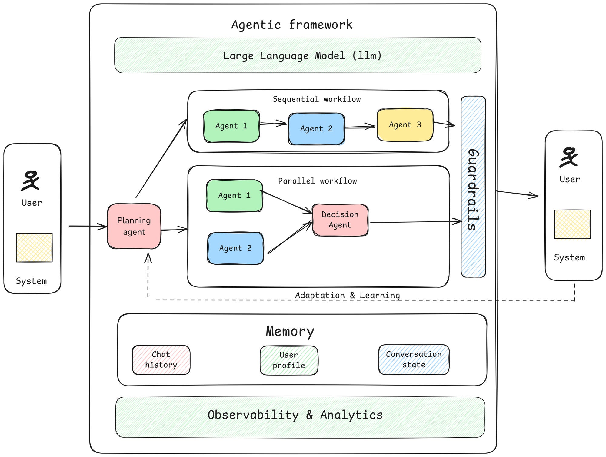 Understanding the Agentic AI Movement and Its Scale - contextual illustration