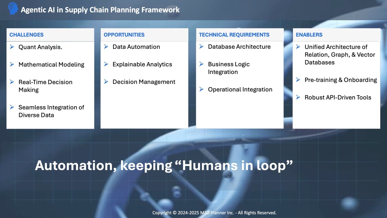 The Competitive Advantage: Why This Matters Now - visual representation