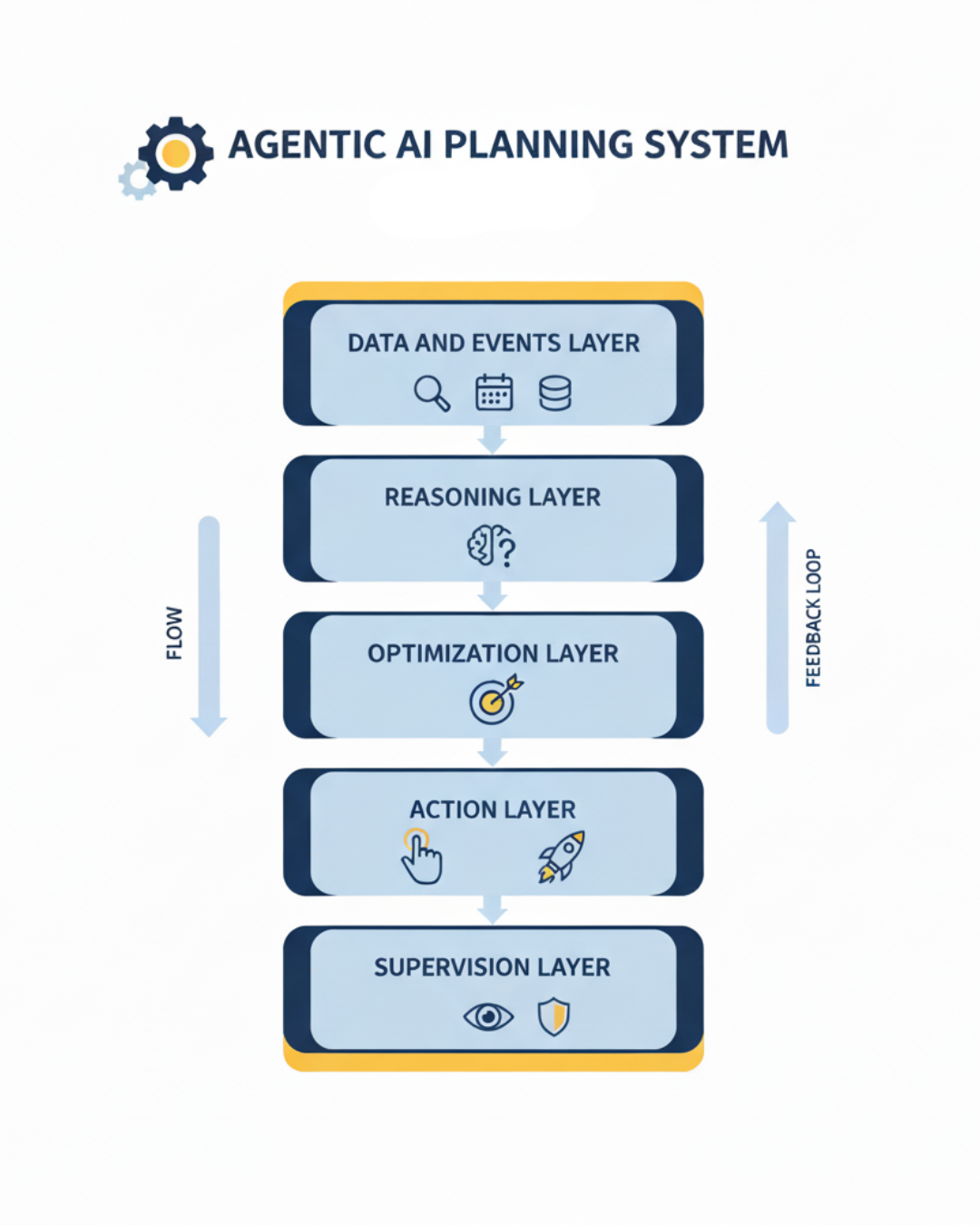 What's Next? - visual representation