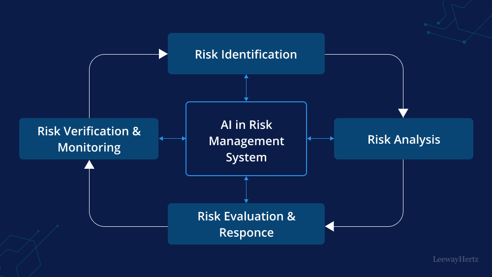 Key Applications of Agentic AI in Finance - visual representation