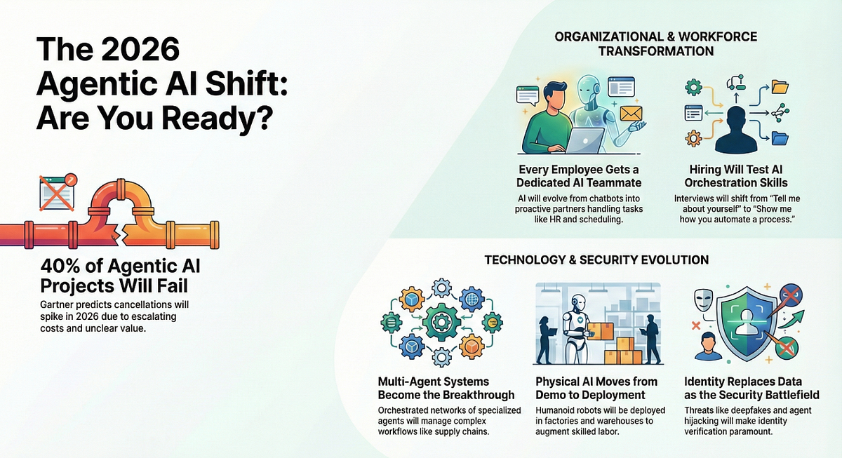 TL; DR - visual representation