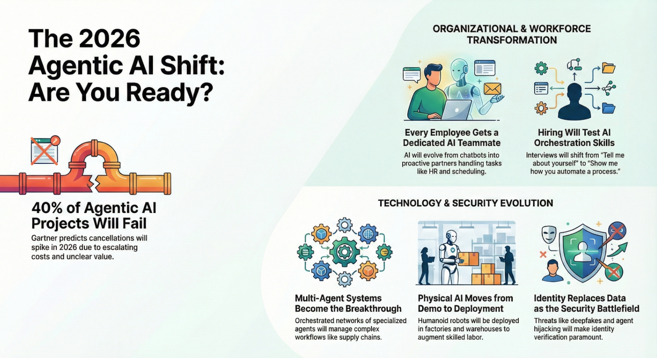 How Agentic AI Transforms Industries - contextual illustration
