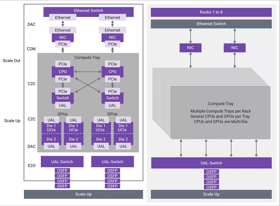 The Interoperability Imperative - contextual illustration