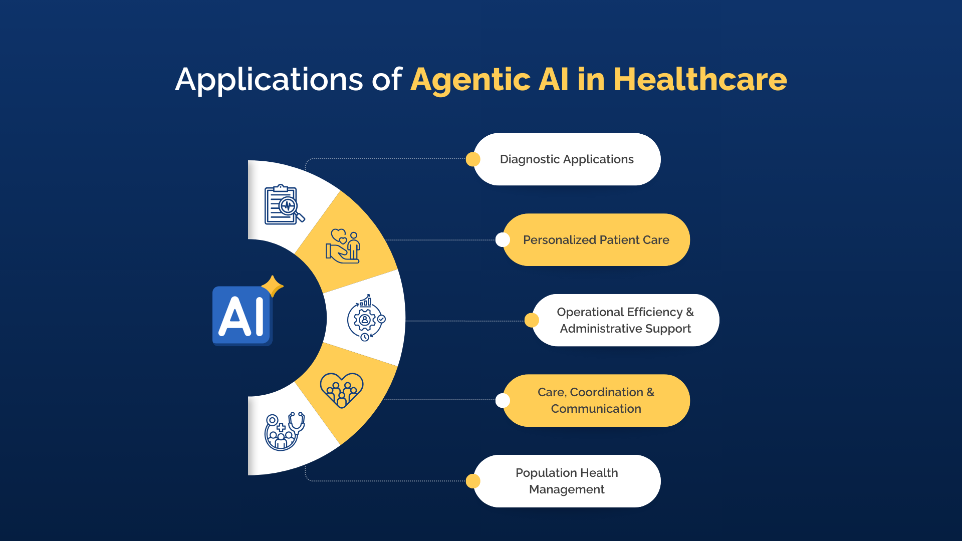 Real-World Applications: Agentic AI in Action - contextual illustration