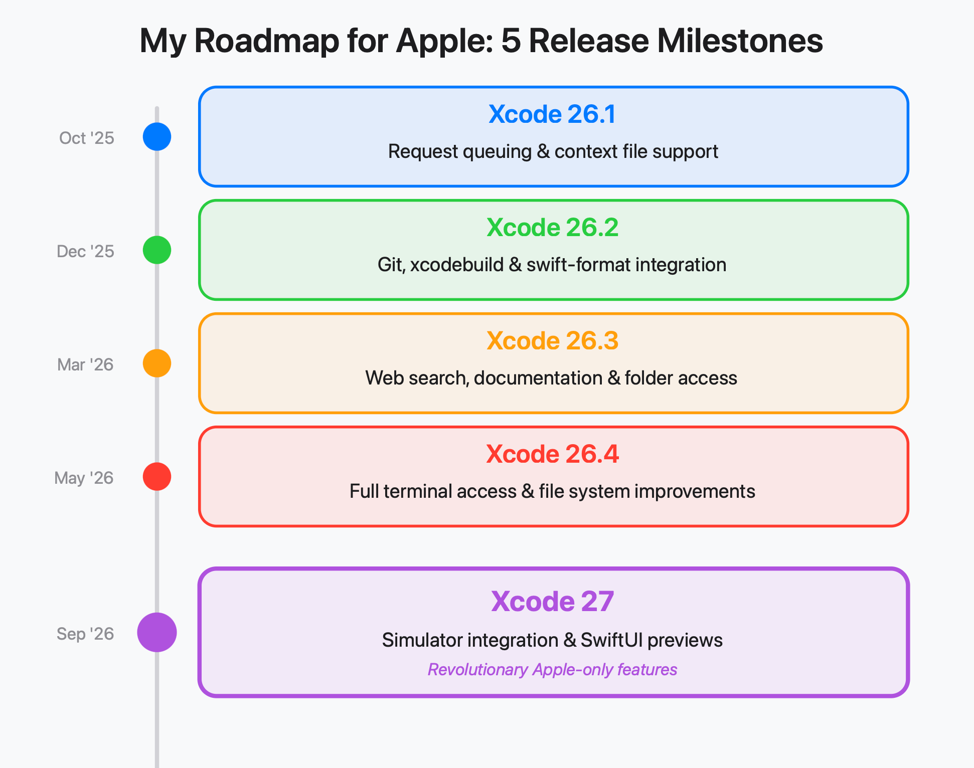 Open AI's Codex Integration: A Different Approach - visual representation