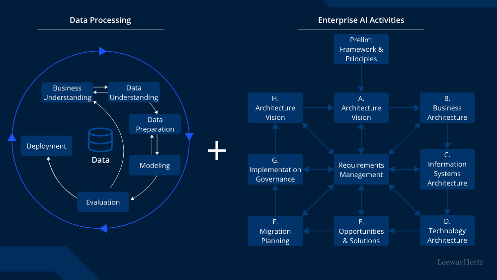 Conclusion - visual representation