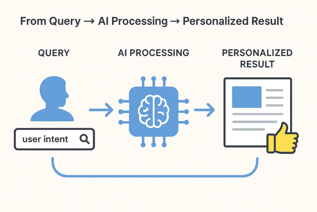 TL; DR - visual representation