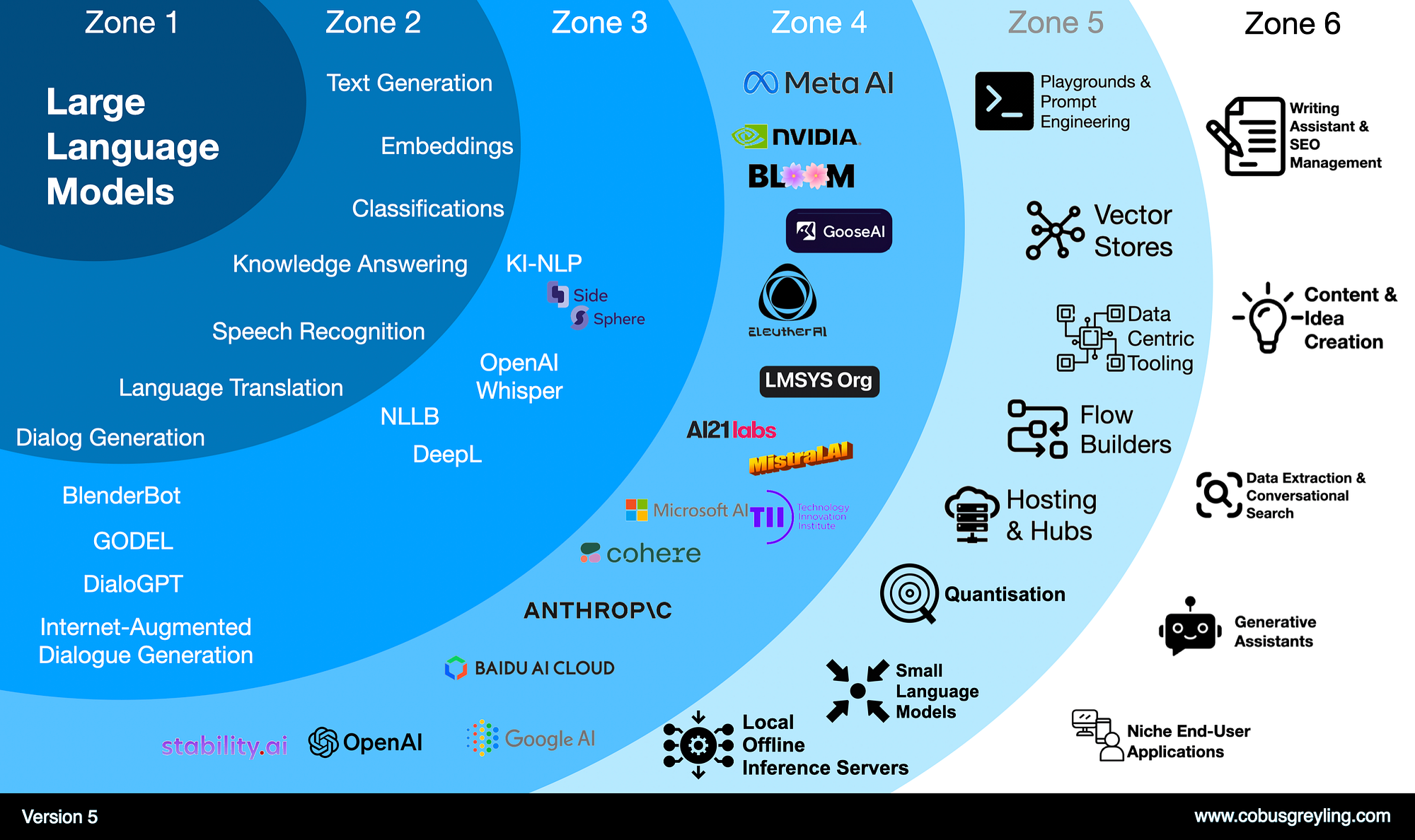The Evolution of Search - visual representation