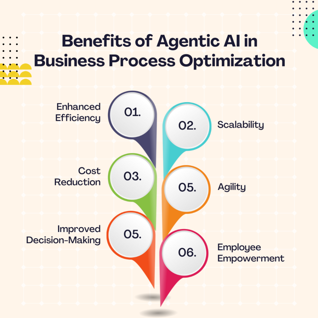 Future Trends in Agentic Search Optimization - contextual illustration