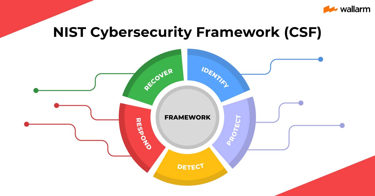 Understanding Malware-as-a-Service - visual representation