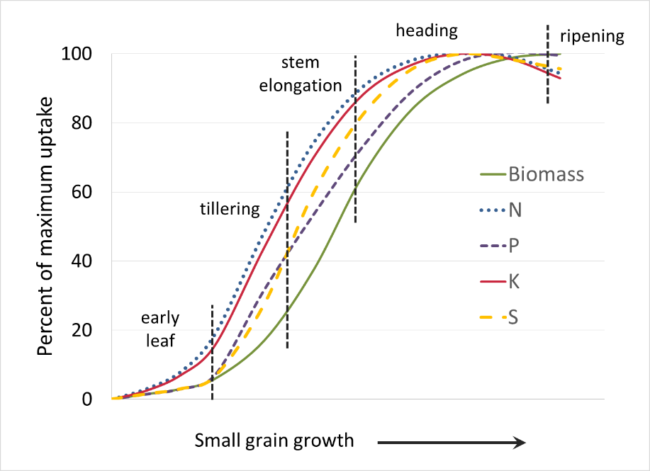 Why Current Fertilizer Application Methods Are Fundamentally Broken - contextual illustration