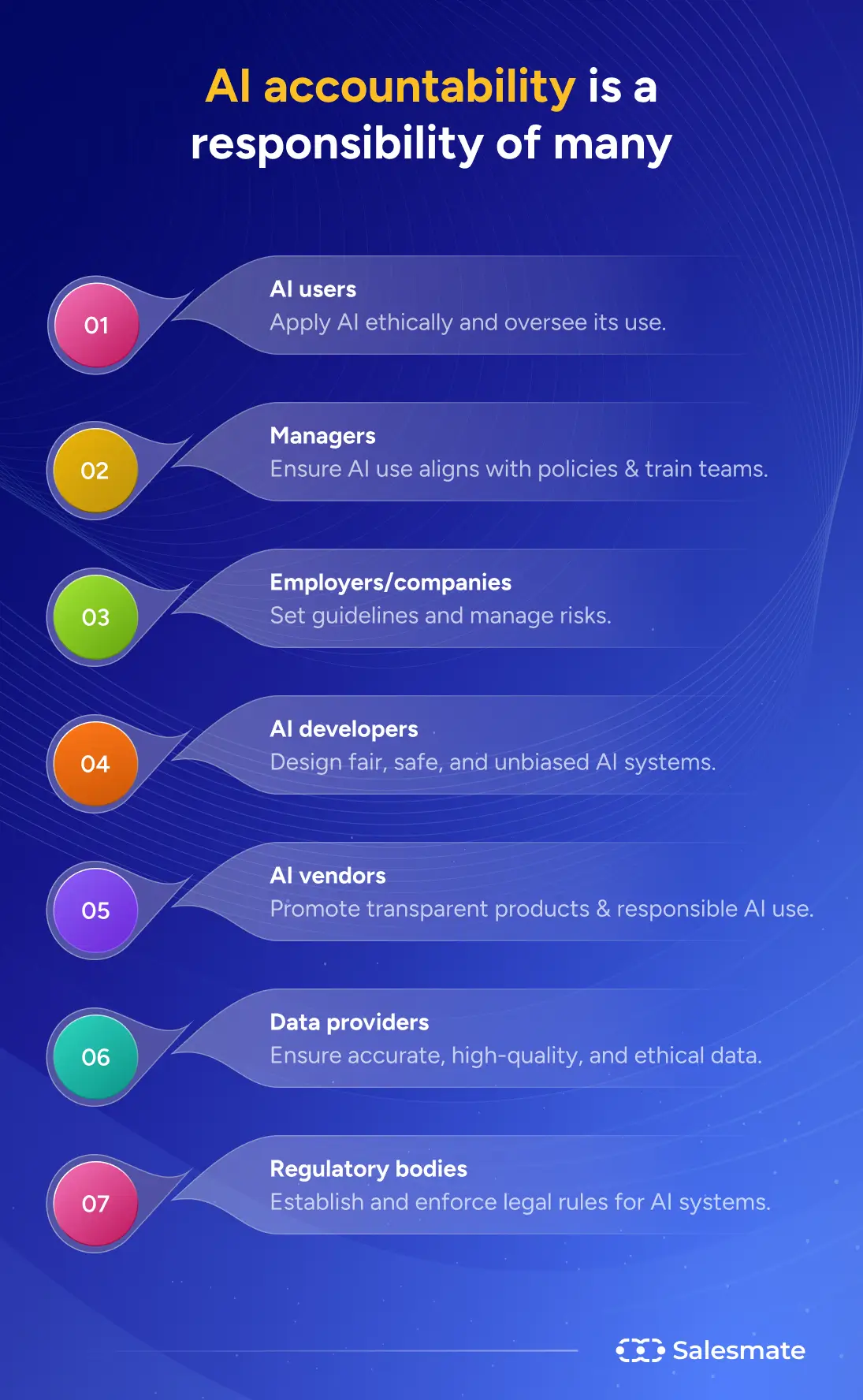 Regulatory Frameworks Being Tested Right Now - visual representation