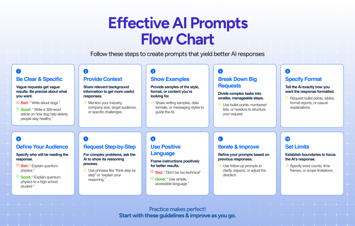 The Prompting Trick That Nobody Talked About - contextual illustration