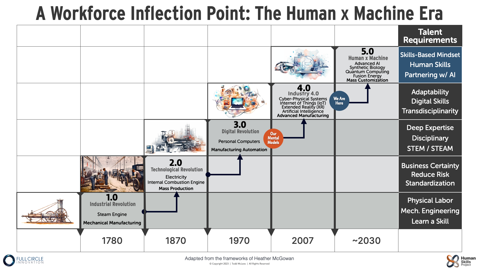 The Best AI Tools for Business - visual representation