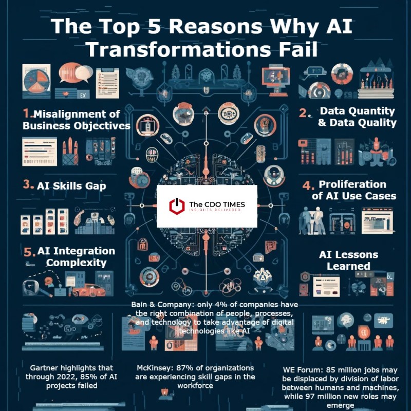 Common Pitfalls in AI Implementation - contextual illustration