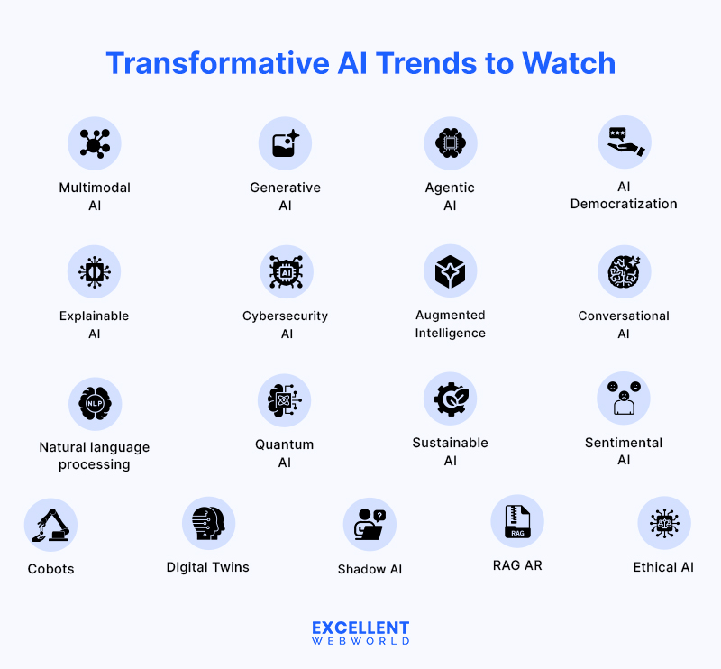 Future Trends in AI for Enterprises - contextual illustration