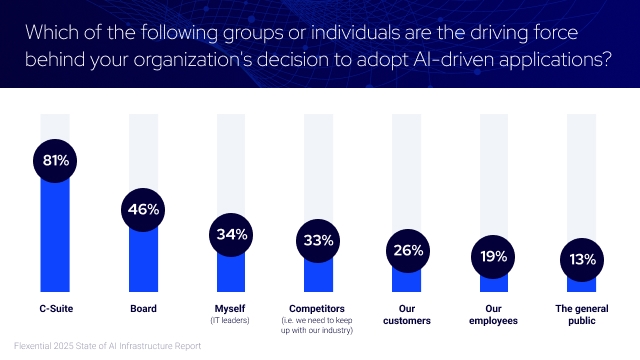 Key Takeaways - visual representation