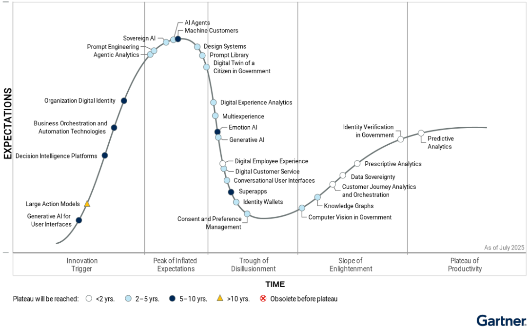 The Best AI Infrastructure and Governance Solutions at a Glance - visual representation