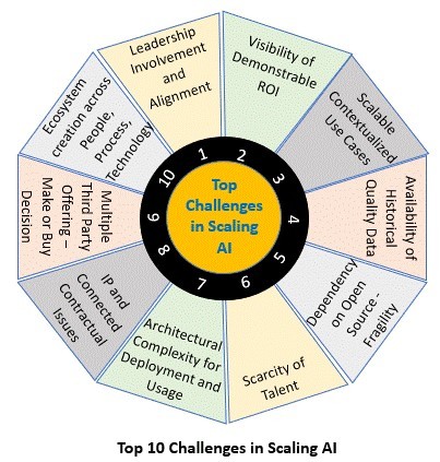 The Rise of AI Adoption - visual representation