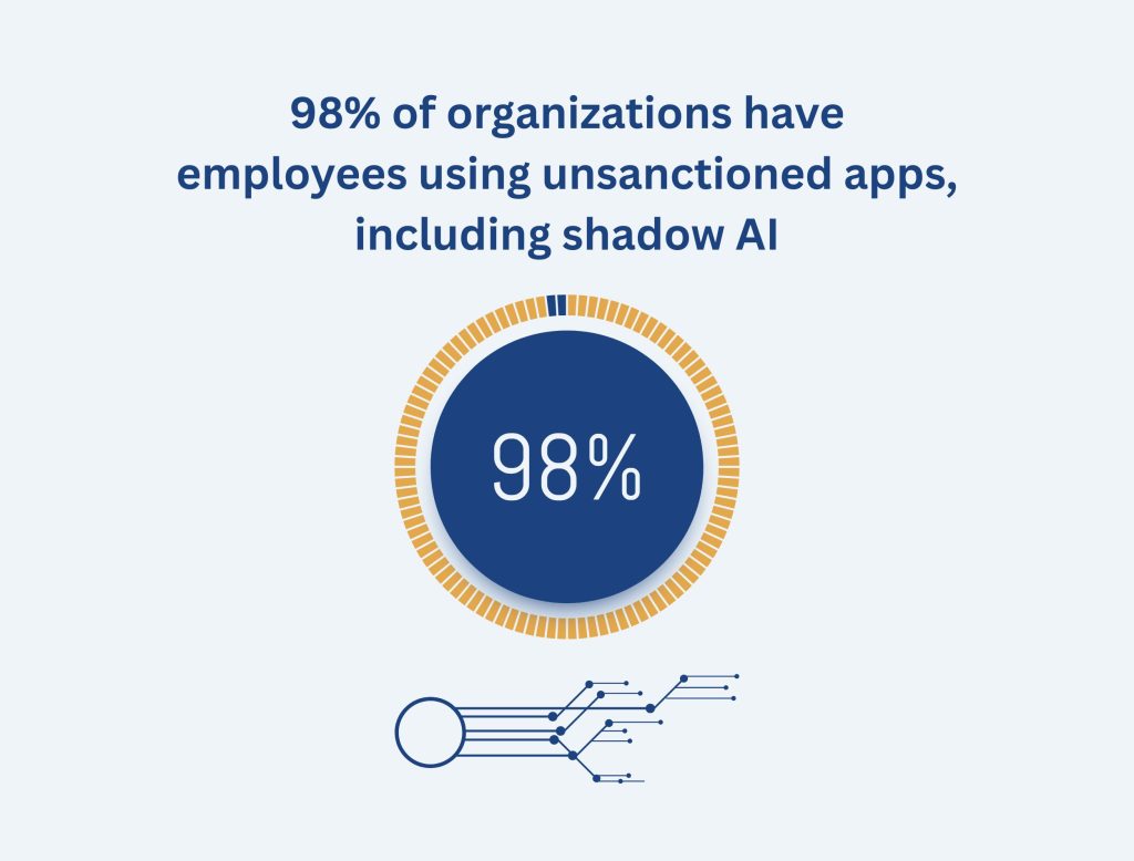 Shadow AI: A Growing Concern - contextual illustration