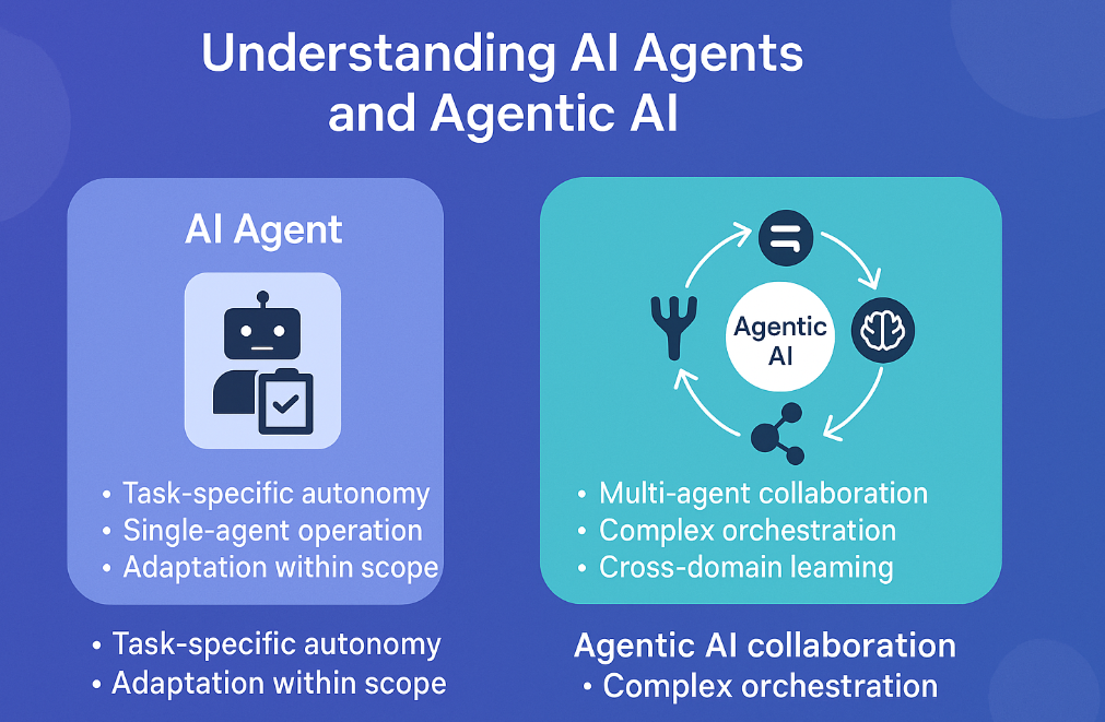 Auditing Your Current Automation Stack - visual representation
