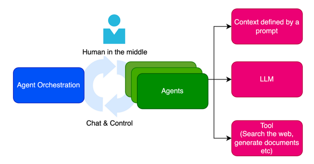 The Convergence of AI, Automation, and Work Design - visual representation