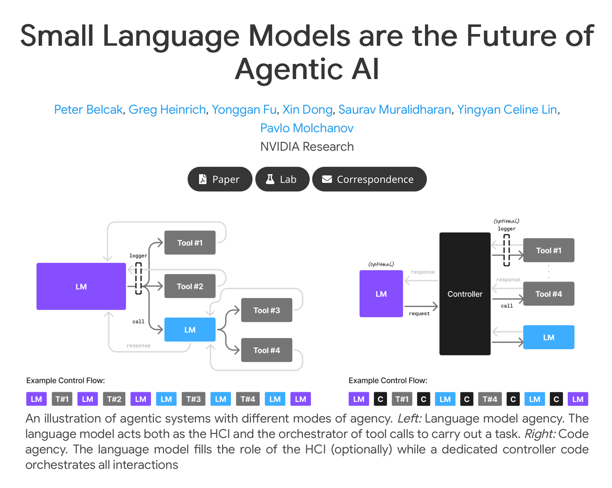 Conclusion: Orchestration as the Foundation of Enterprise AI - visual representation