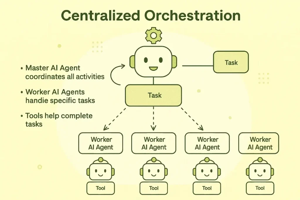 FAQ - visual representation