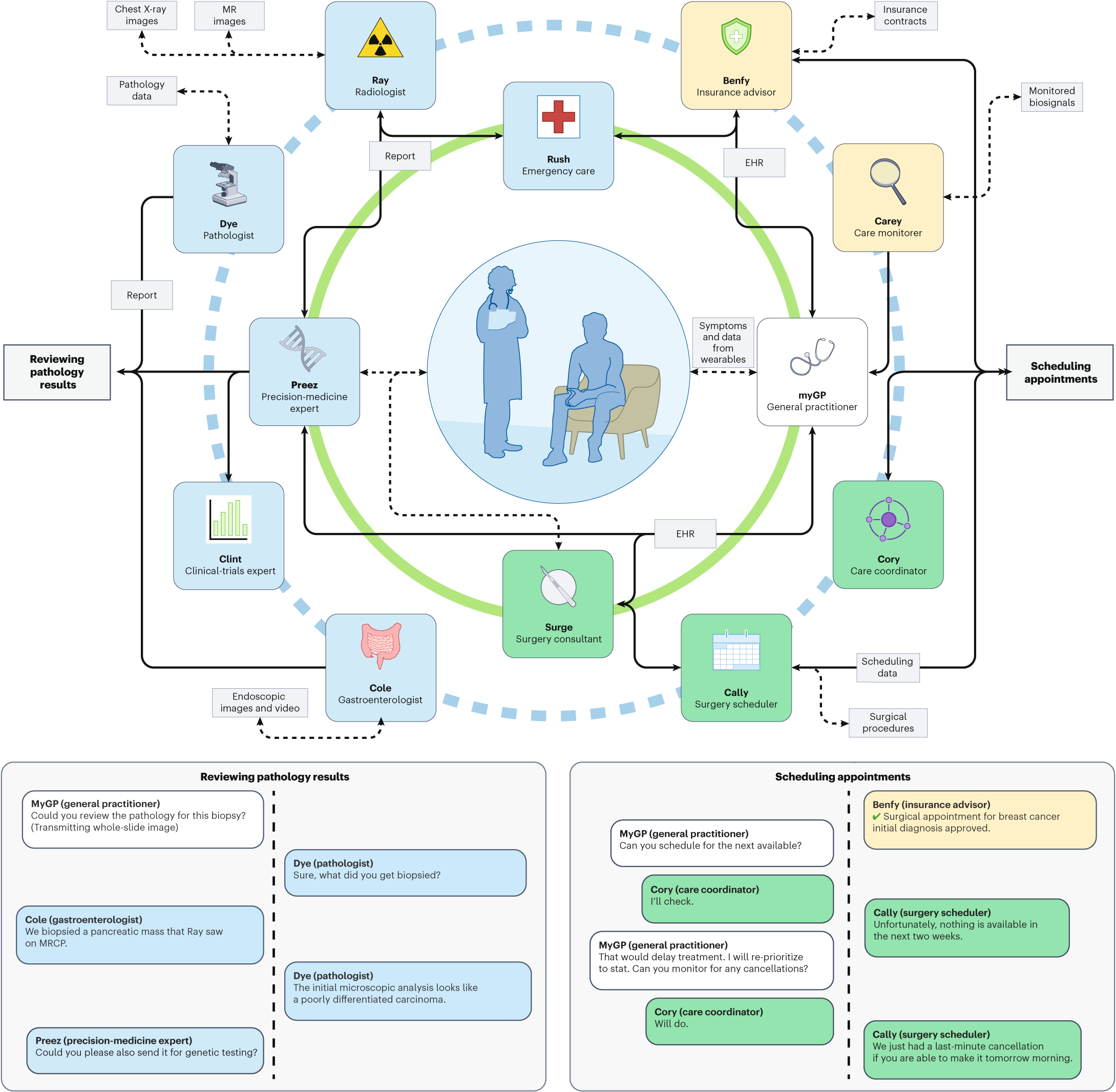 Why AI Agents Can't Coordinate Without Help - visual representation