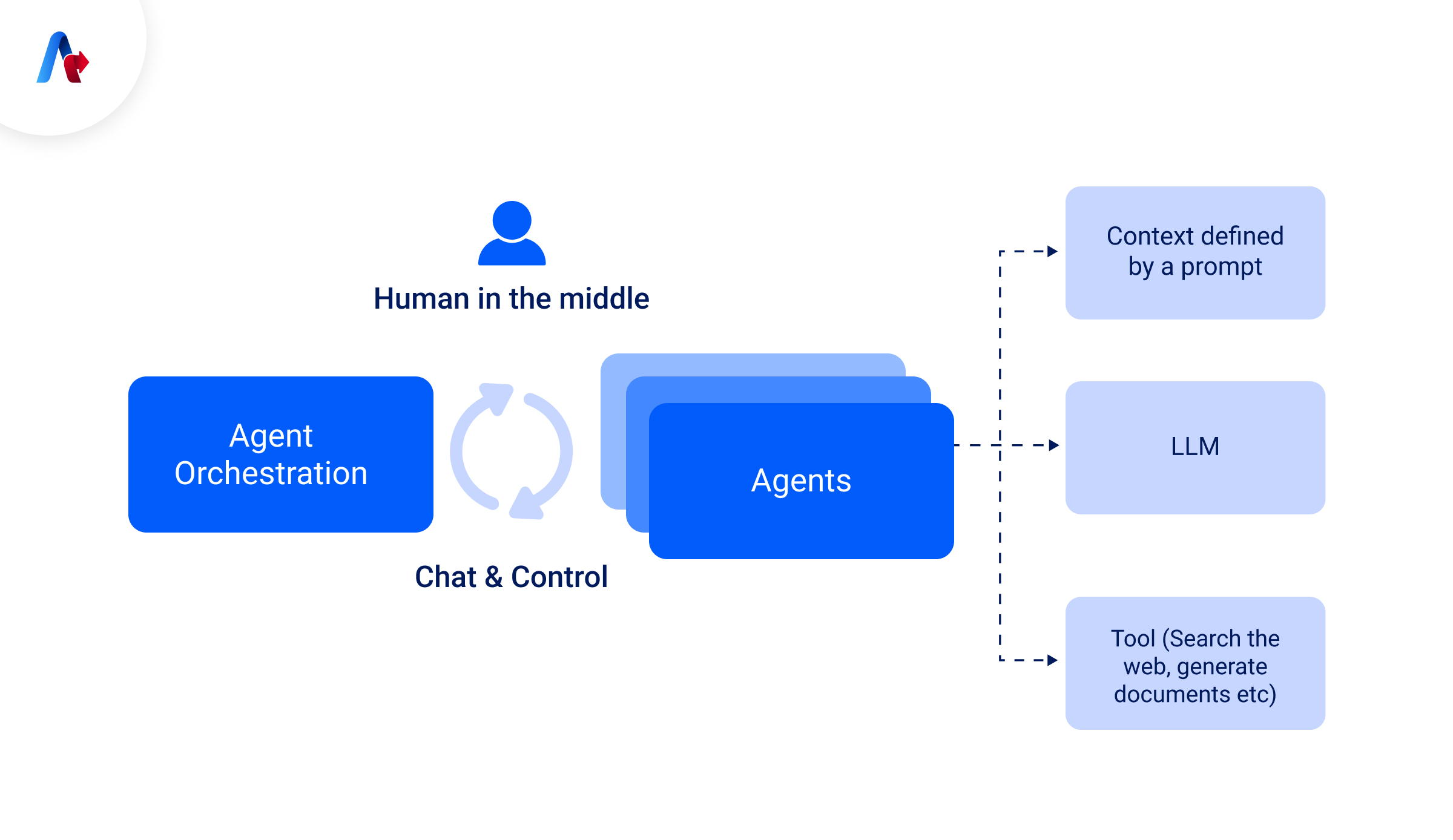 The Growing Problem of "Ticket Exhaustion" - visual representation