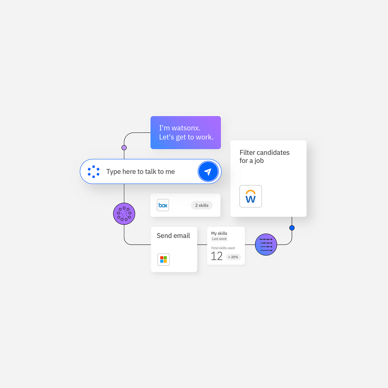 Risk Management: The Real Value of Orchestration - visual representation